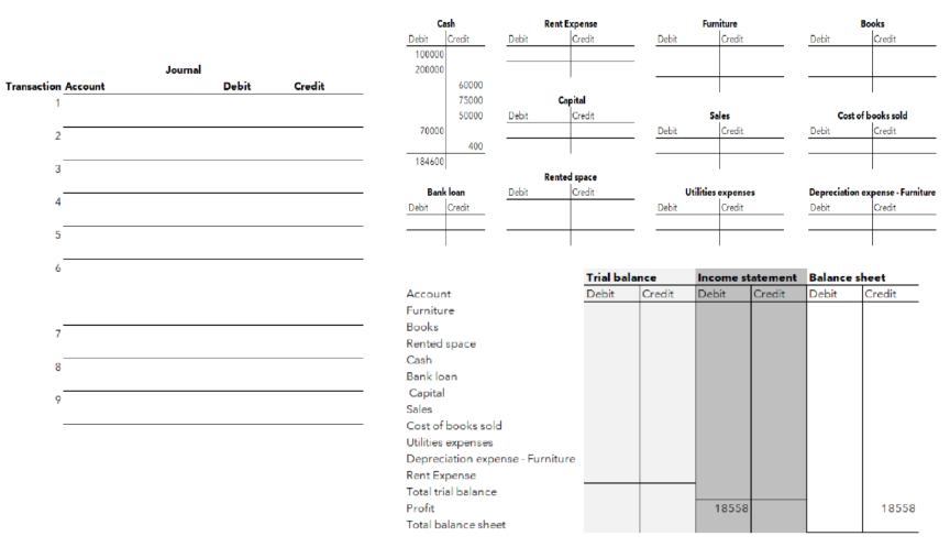 1 The Accounting Process – accountingeco2025