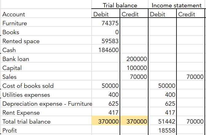 1 The Accounting Process – accountingeco2025