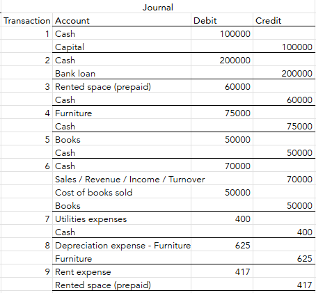 1 The Accounting Process – accountingeco2025